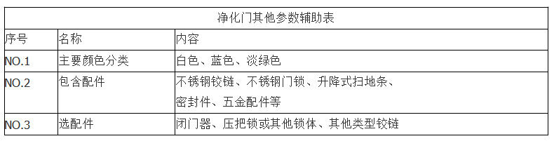 凈化車間自動(dòng)門(mén)